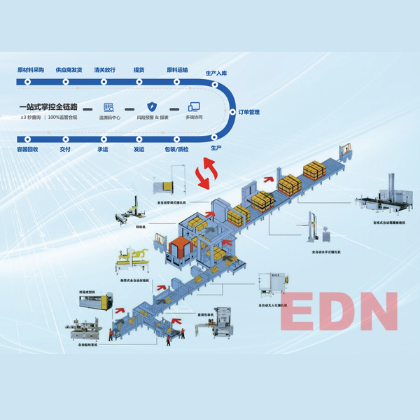 放射性藥品供應(yīng)鏈管理及全流程追溯系統(tǒng)